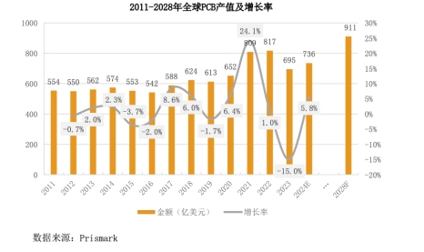 深耕PCB领域 超颖电子正式启动沪市主板招股